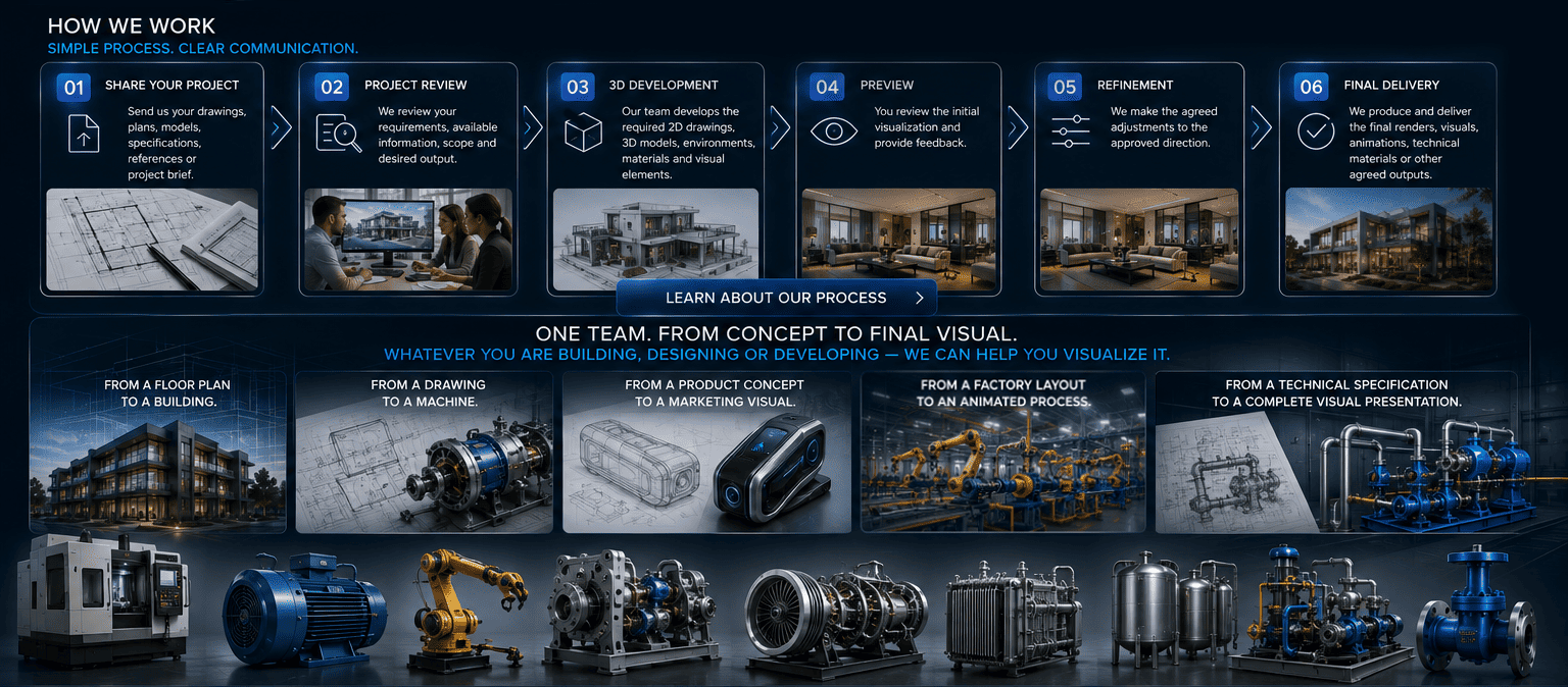Our process and workflow
