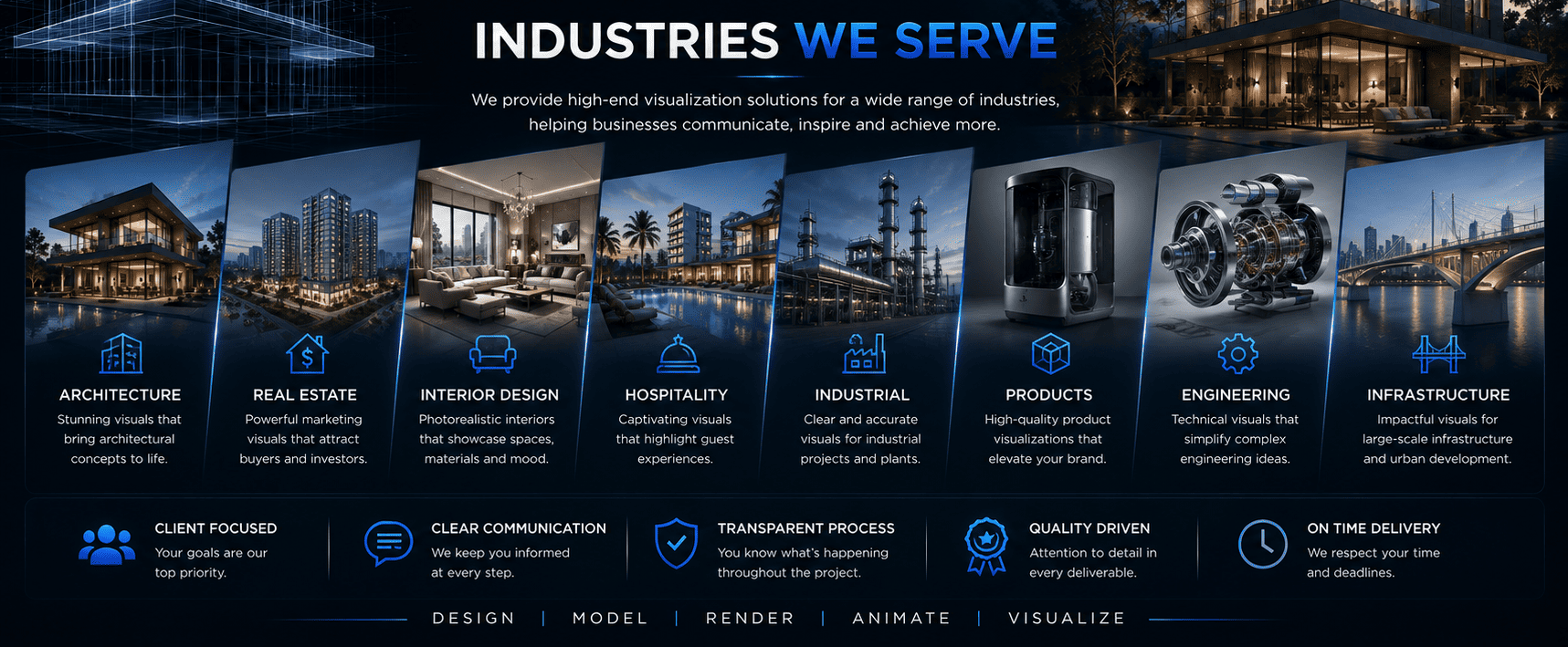 Industries we serve