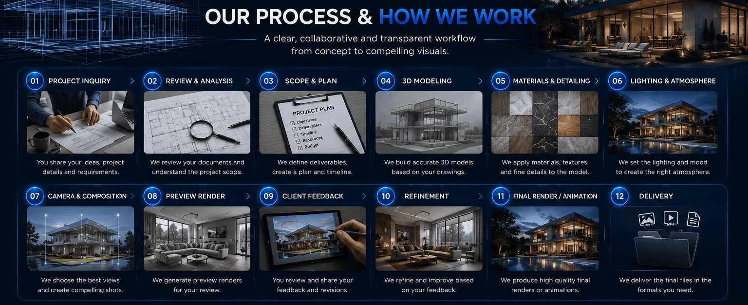 Our process and how we work
