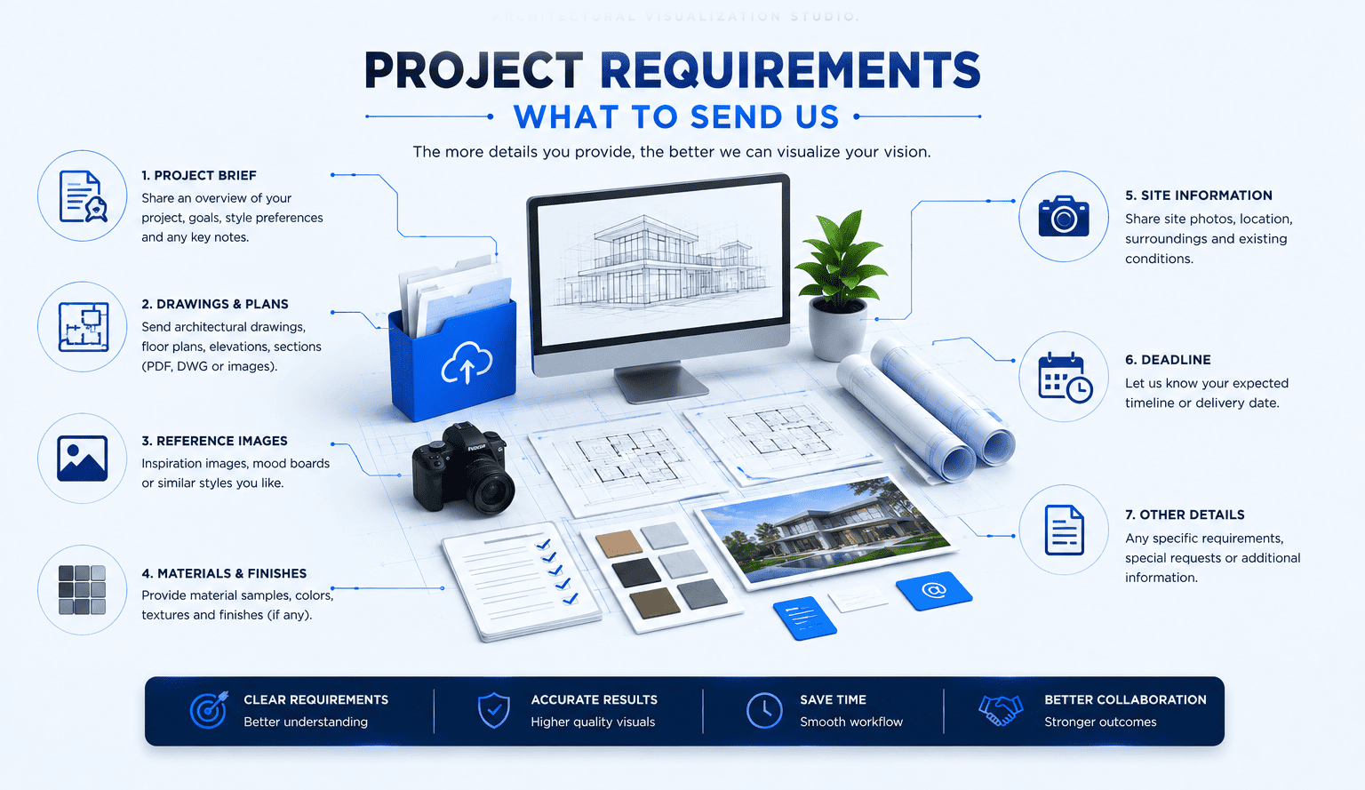 Project requirements