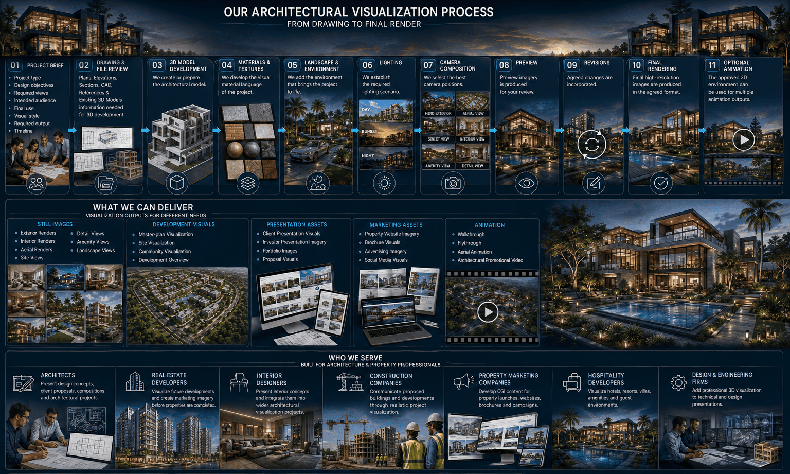 Architectural Visualization visual