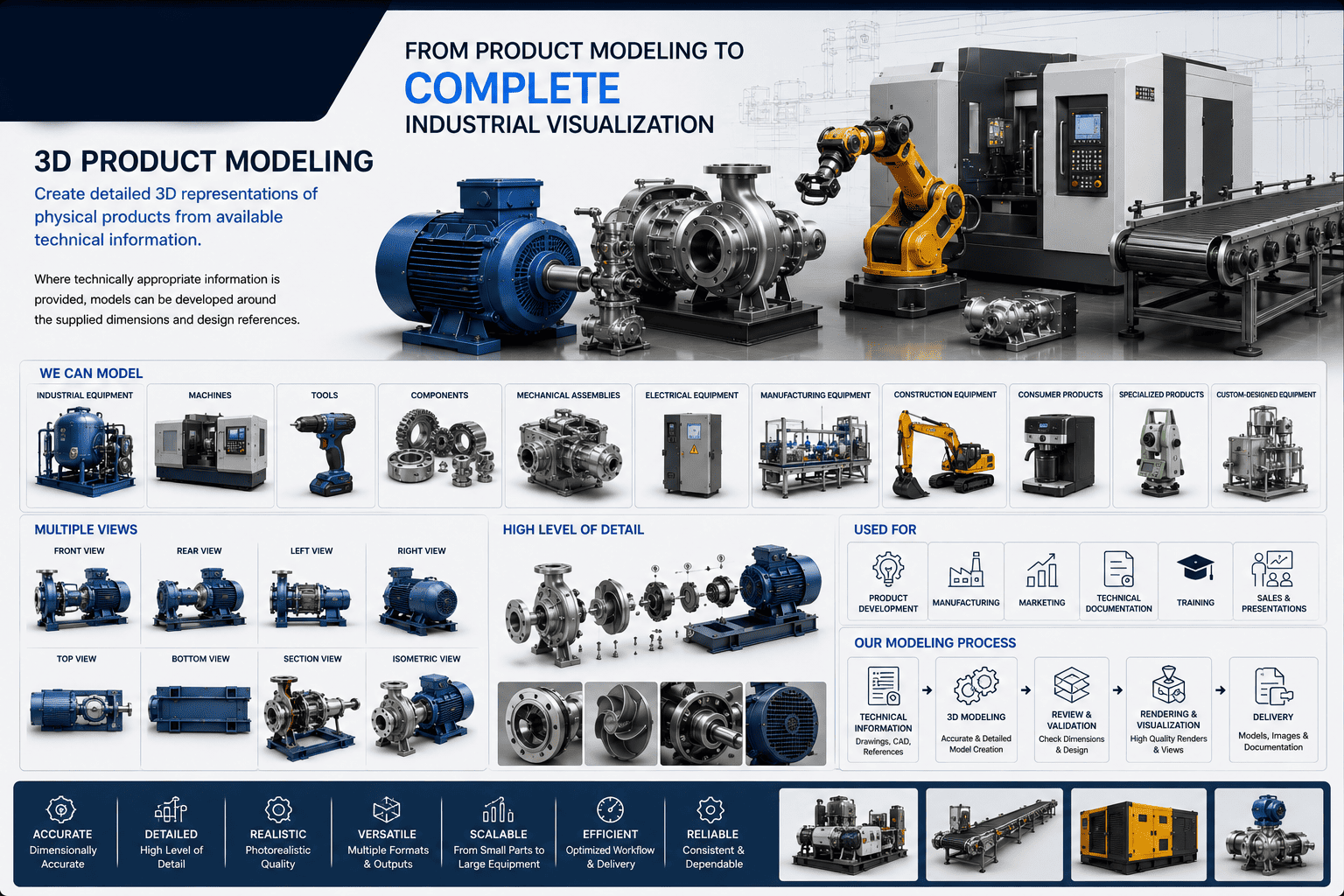 Industrial & Product 3D visual