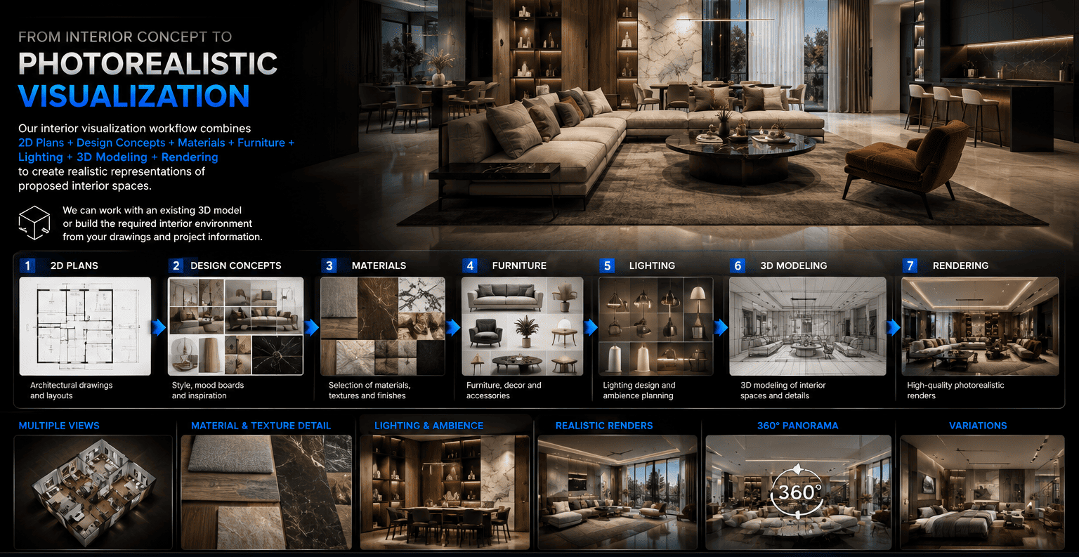 3D Interior Visualization visual