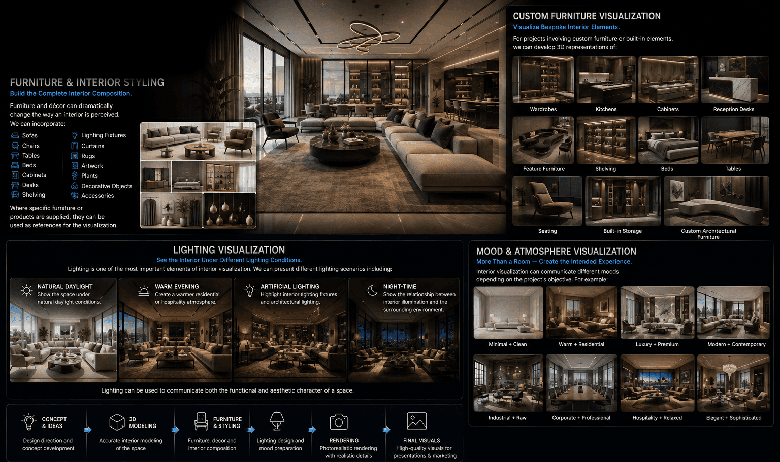 3D Interior Visualization visual
