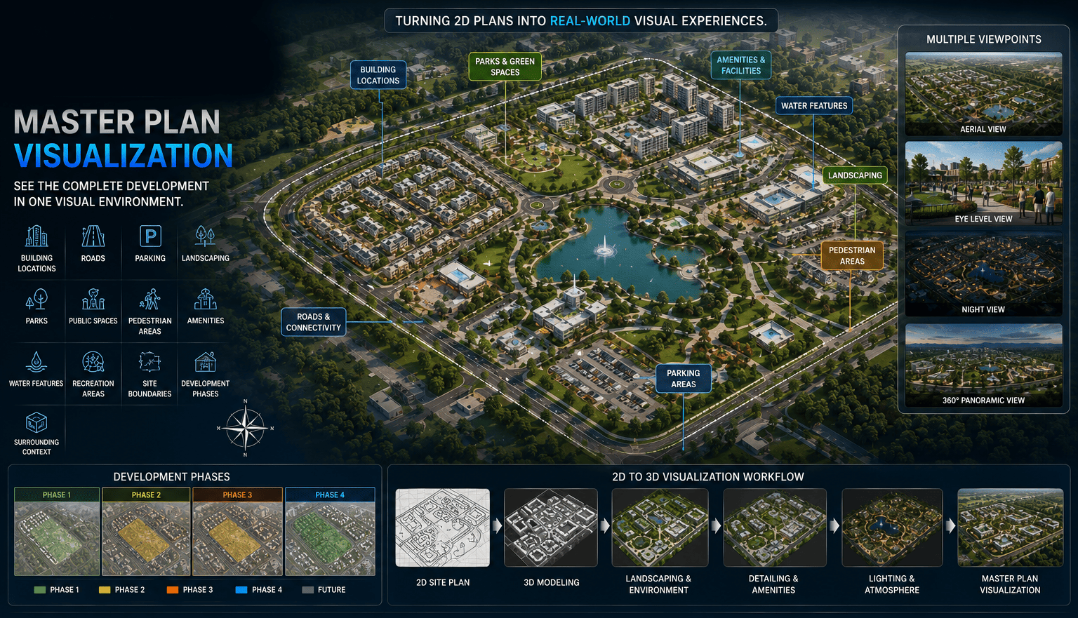 Master Plan & Landscape visual