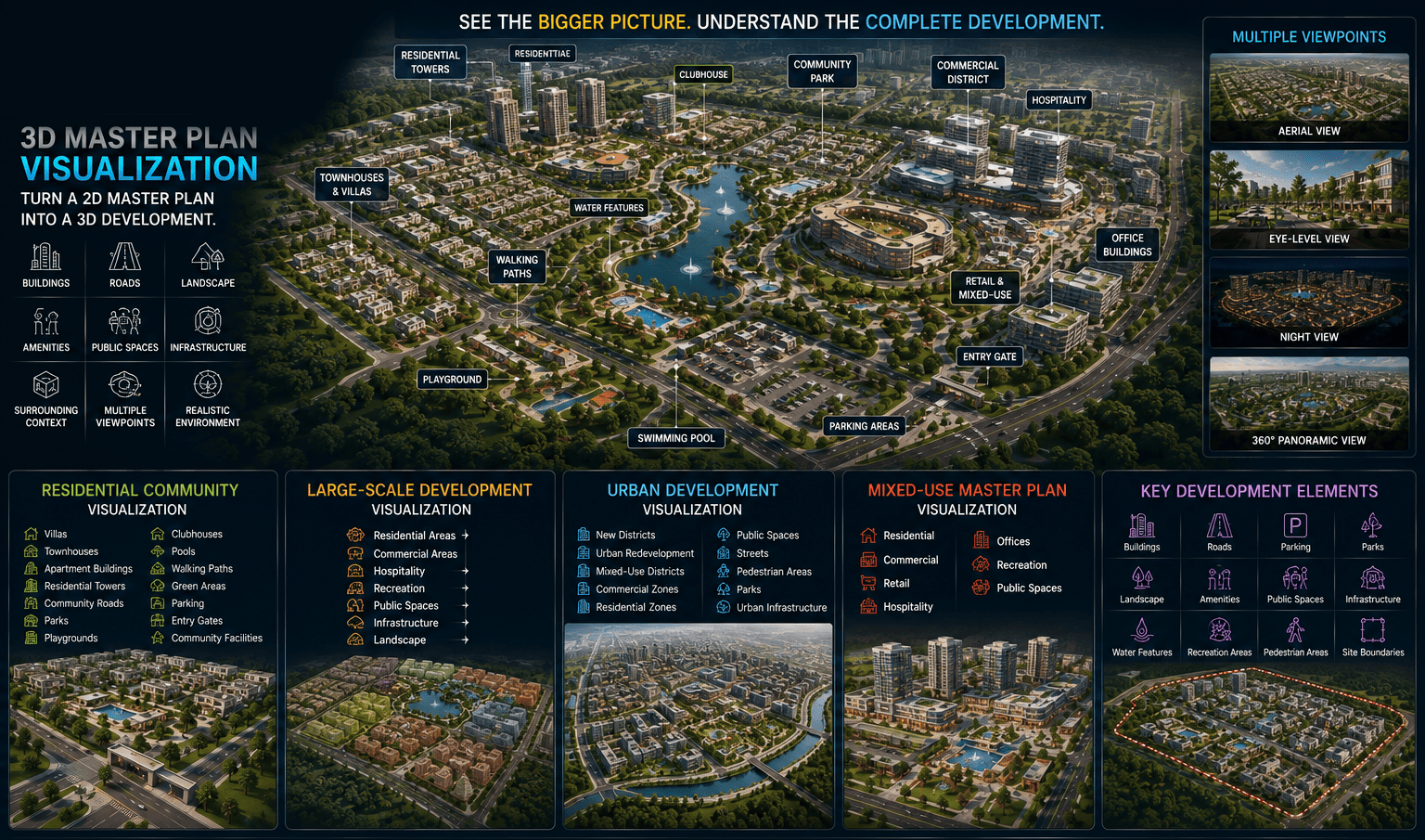 Master Plan & Landscape visual