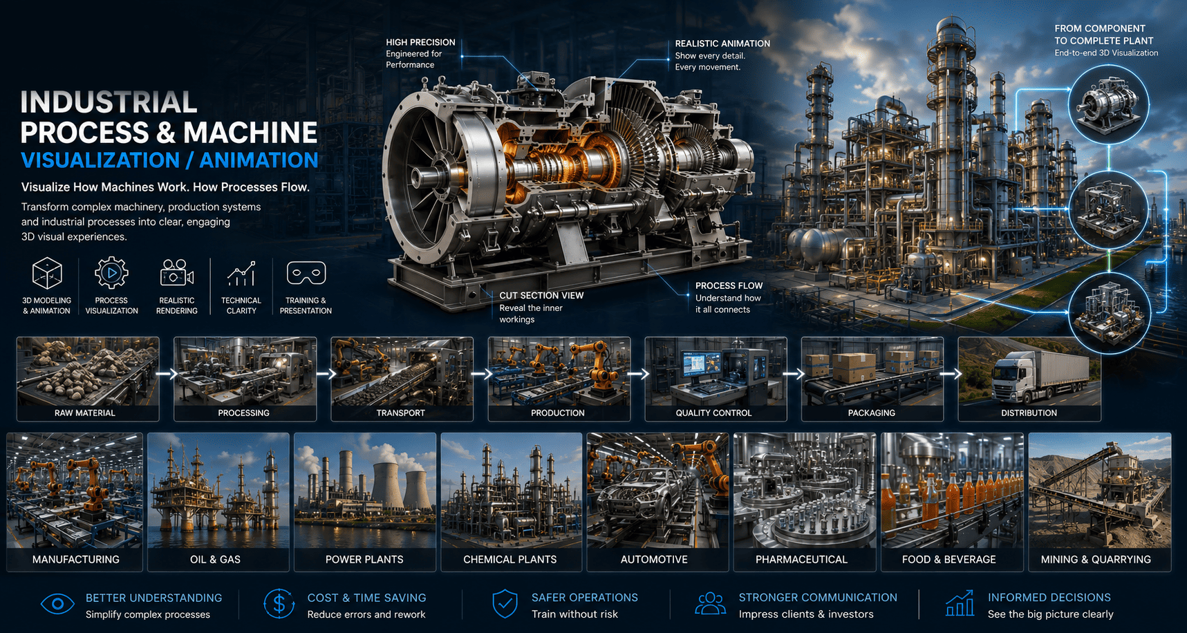 INDUSTRIAL PROCESS & MACHINE VISUALIZATION / ANIMATION