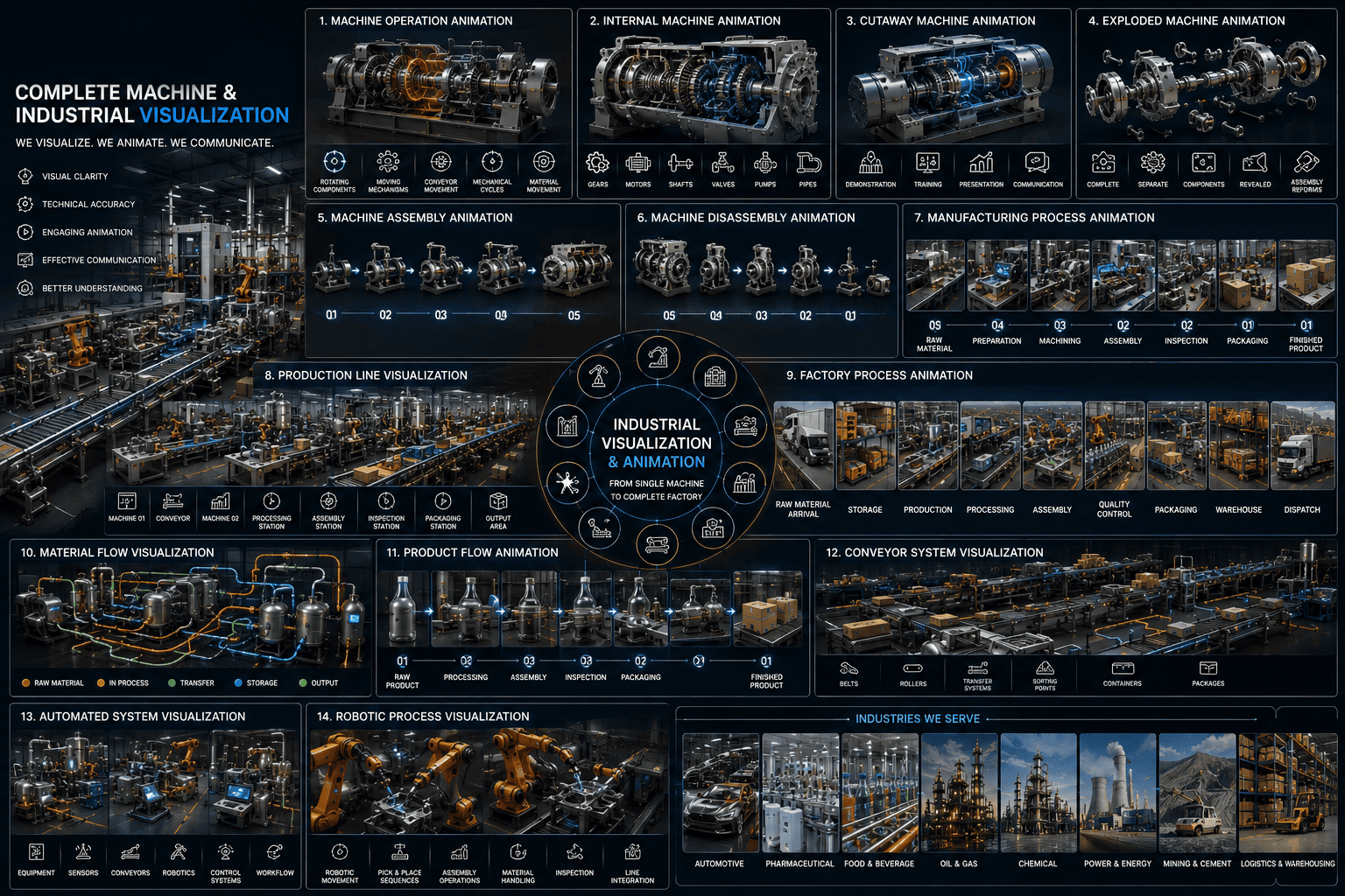 Process & Machine Animation visual