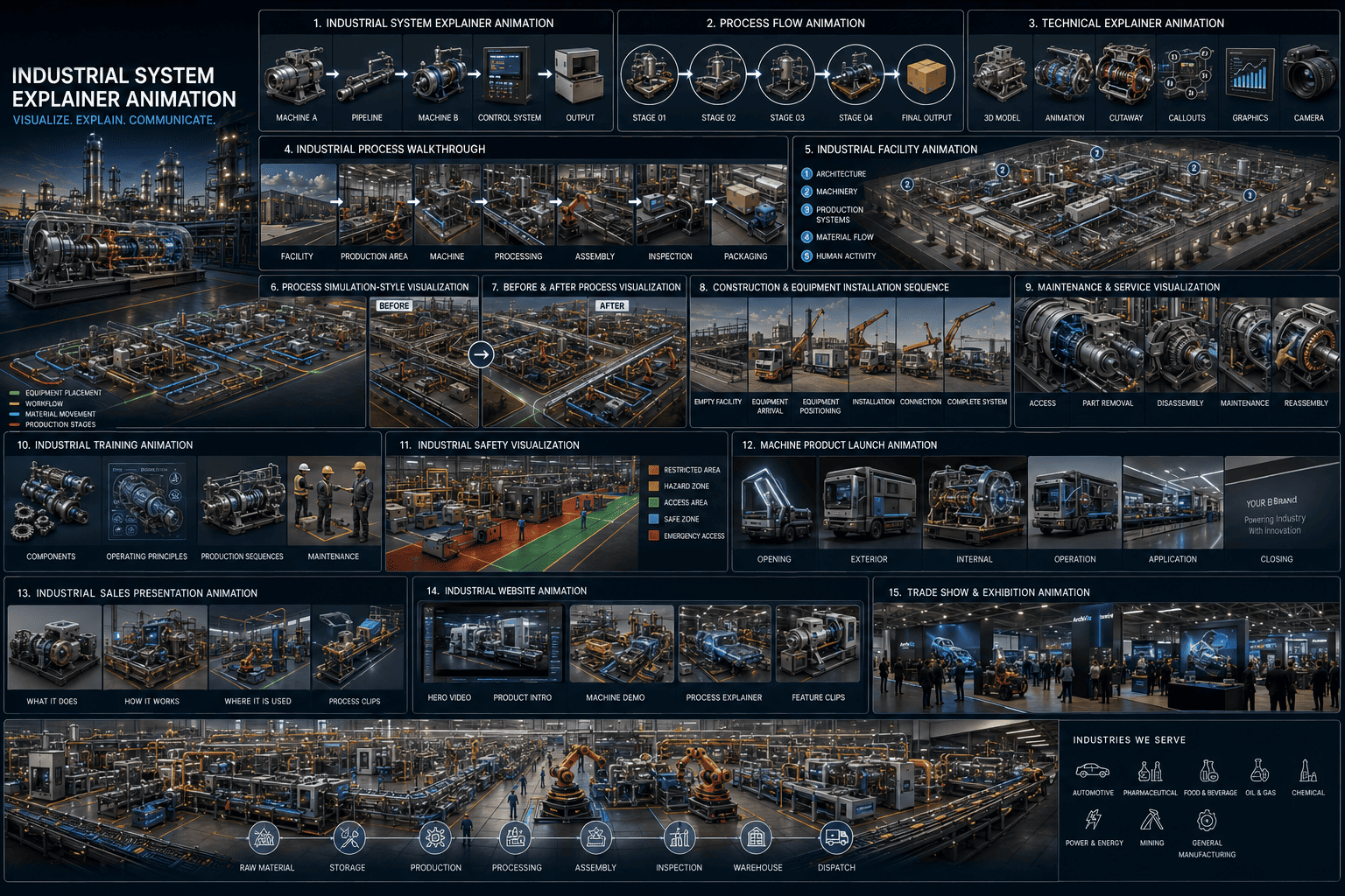 Process & Machine Animation visual