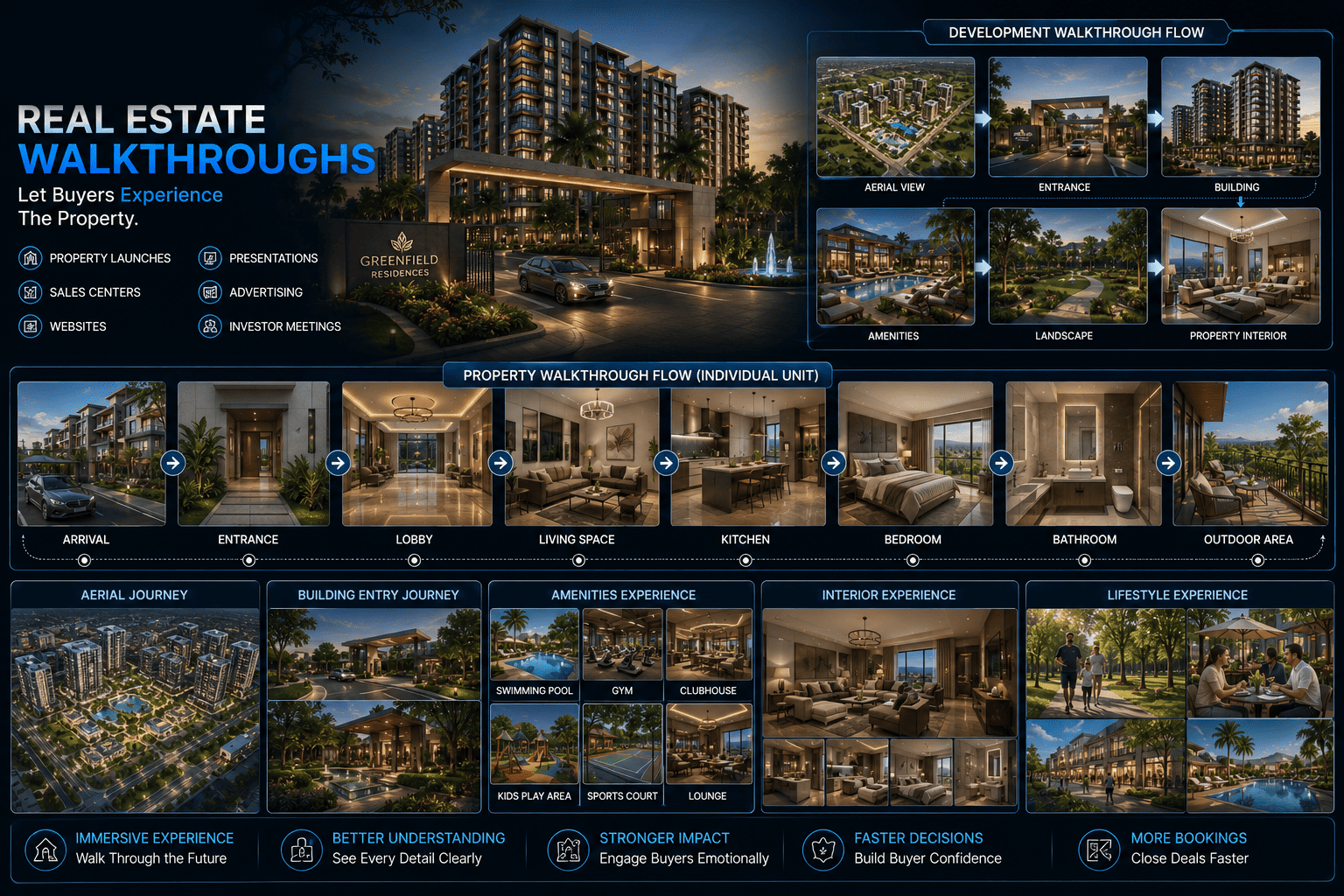 Real Estate Visualization visual
