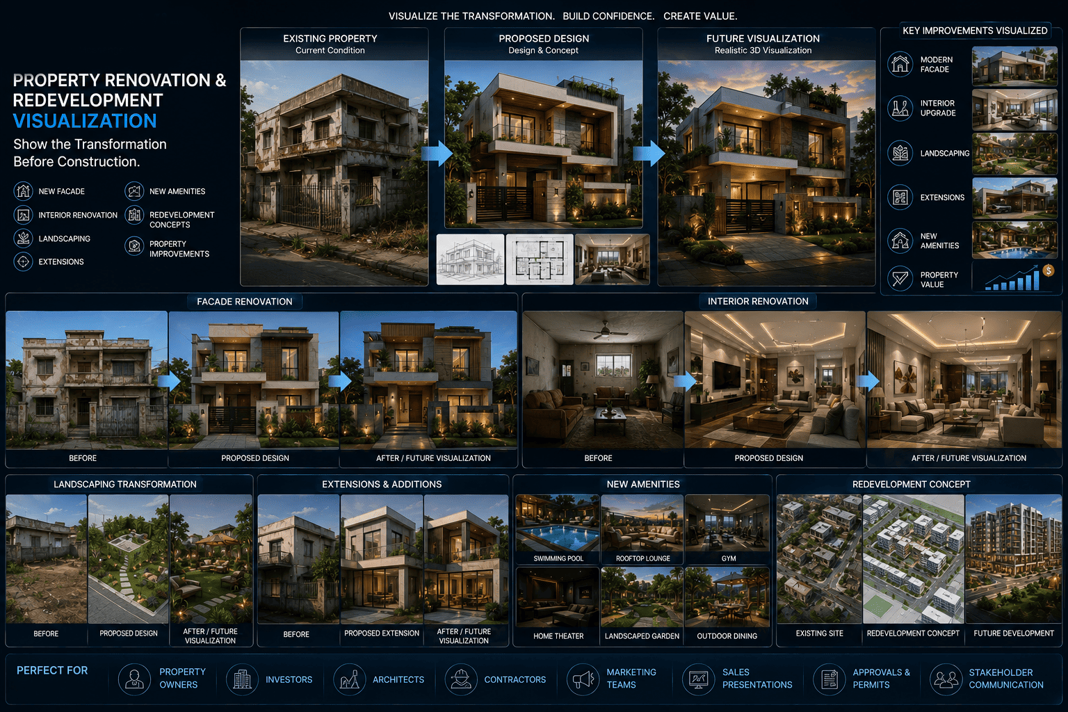 Real Estate Visualization visual